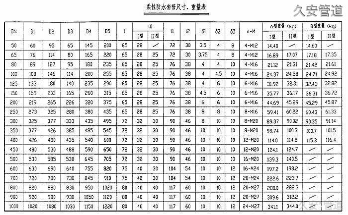 柔性防水套管規格尺寸表